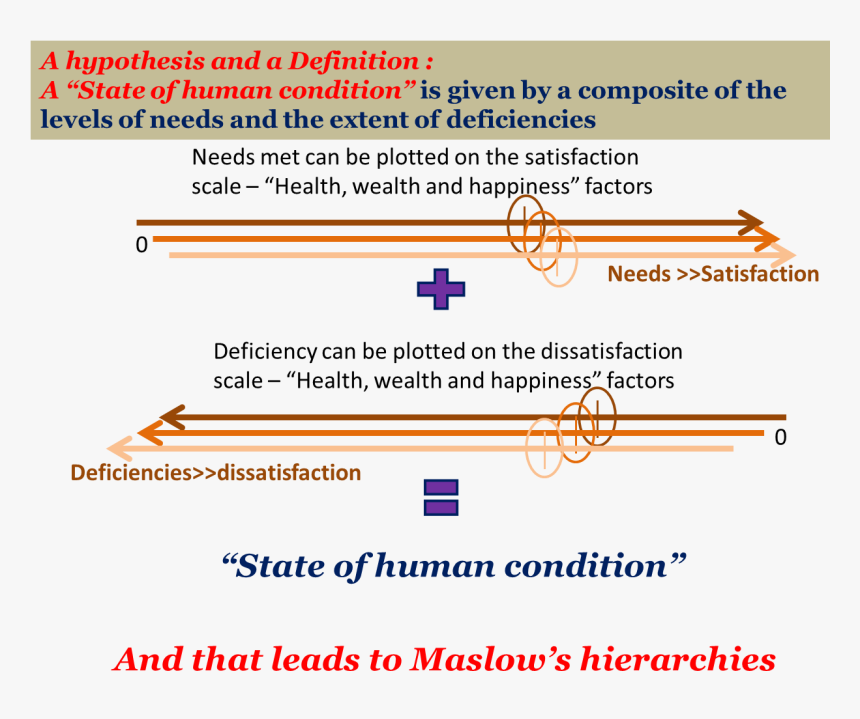 State Of Human Condition - Pistachio, HD Png Download