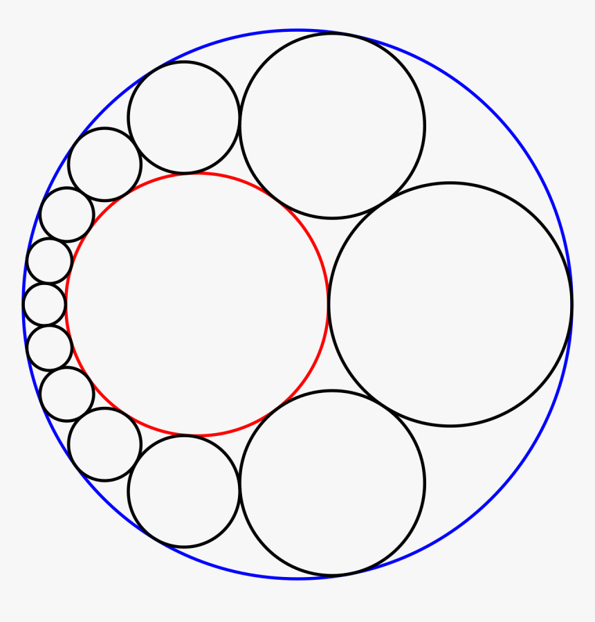 Steiner Chain, HD Png Download