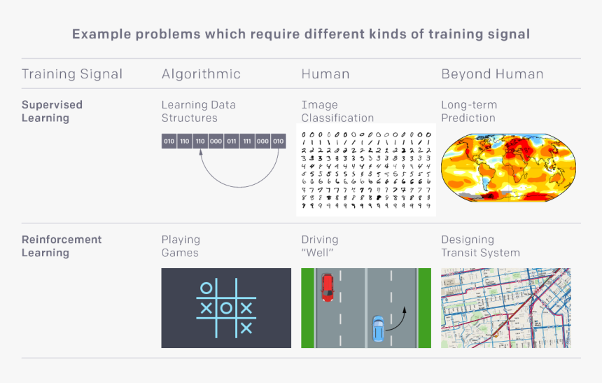 Diagram, HD Png Download