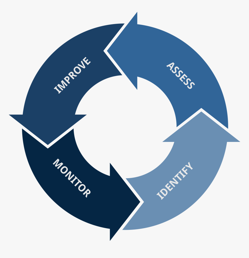 Supply Chain Sustainability Graphic - Strategy Of Growth Of Pakistan, HD Png Download