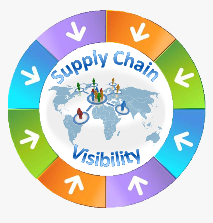 Supply Chain Visibility , Transparent Cartoons - Supply Chain Management And Risk Management, HD Png Download