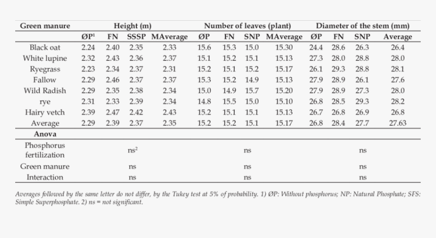 Rupee Vs Dollar From 2010 To 2018, HD Png Download