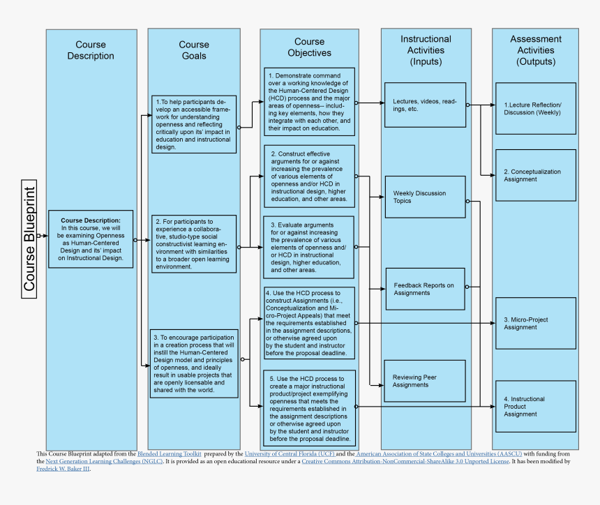 Colorfulness, HD Png Download