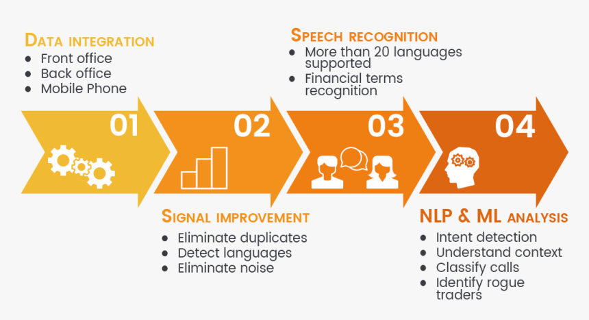 Diagram, HD Png Download