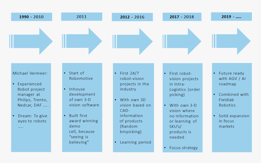 Number, HD Png Download