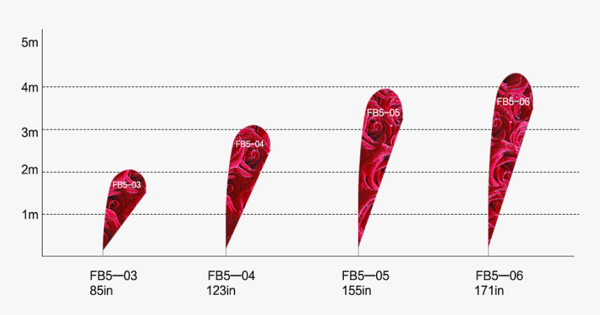 Ice Cream, HD Png Download