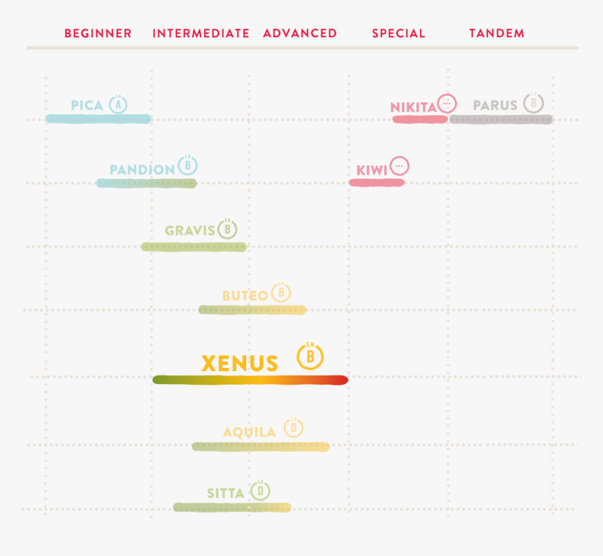 Number, HD Png Download