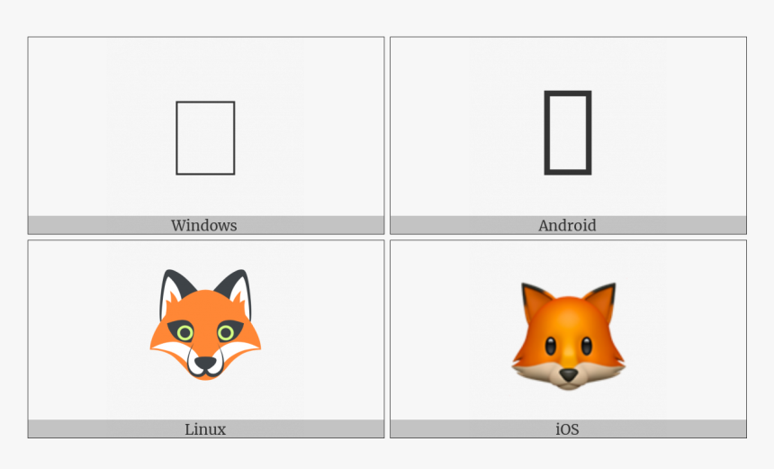Fox Face On Various Operating Systems - Angle Symbol Utf 8, HD Png Download
