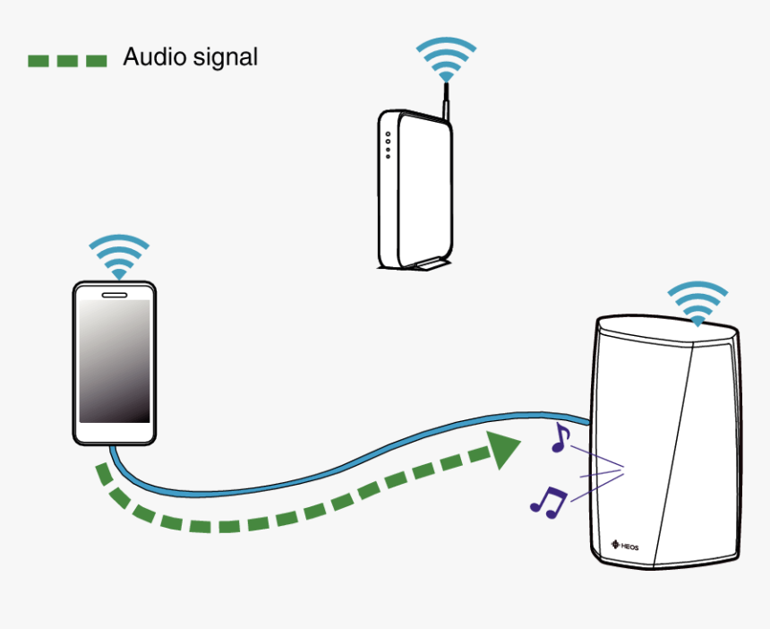 Denon Heos, HD Png Download