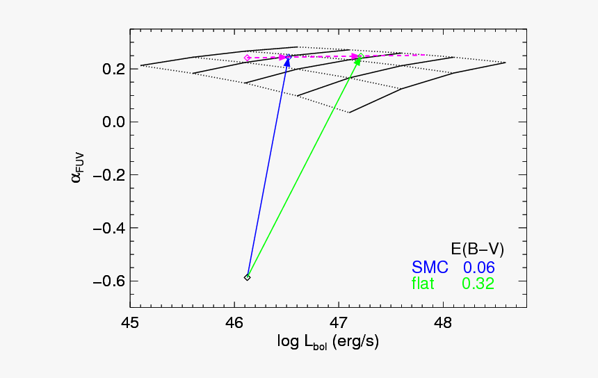 Diagram, HD Png Download