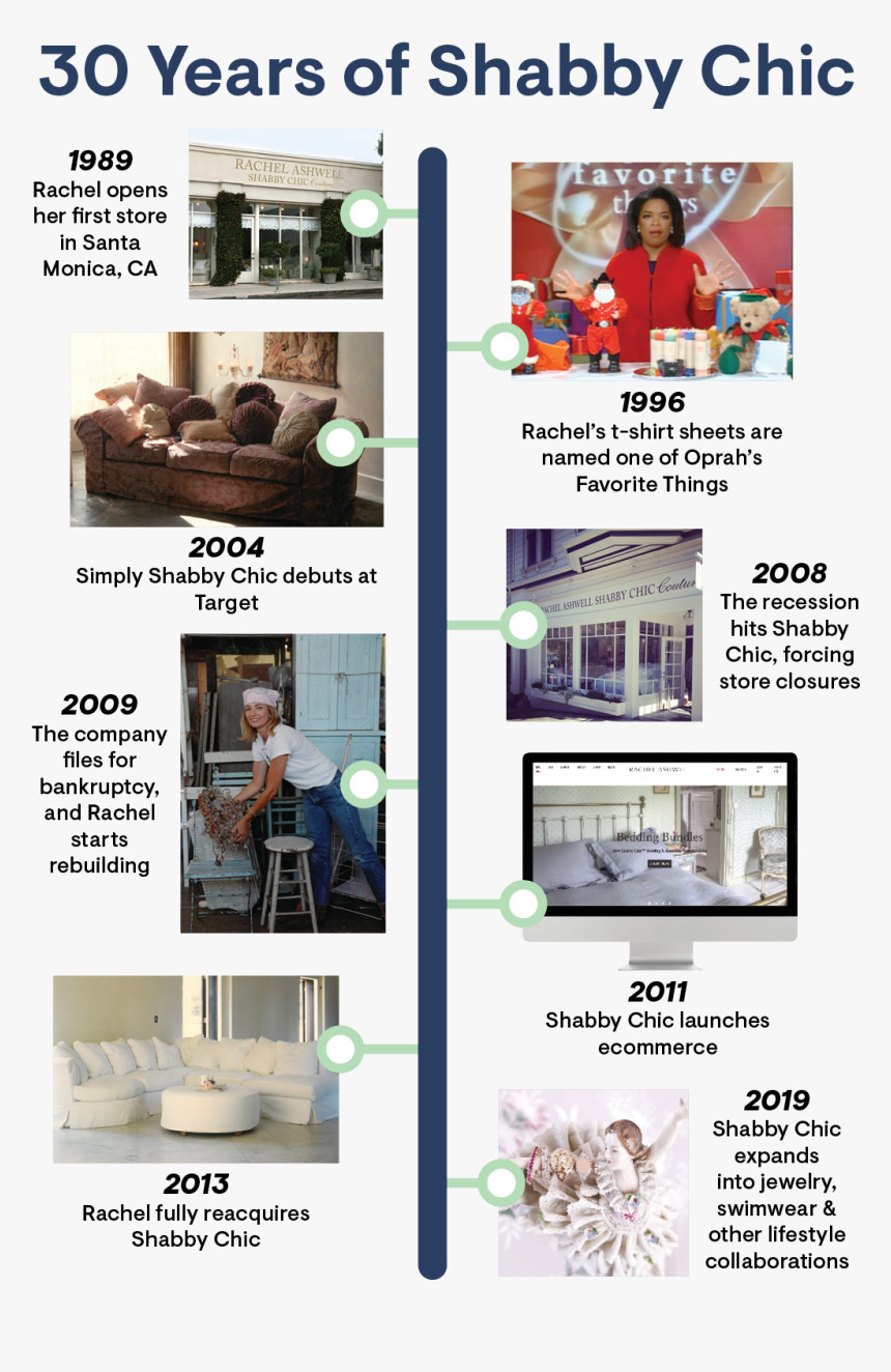 Poster, HD Png Download