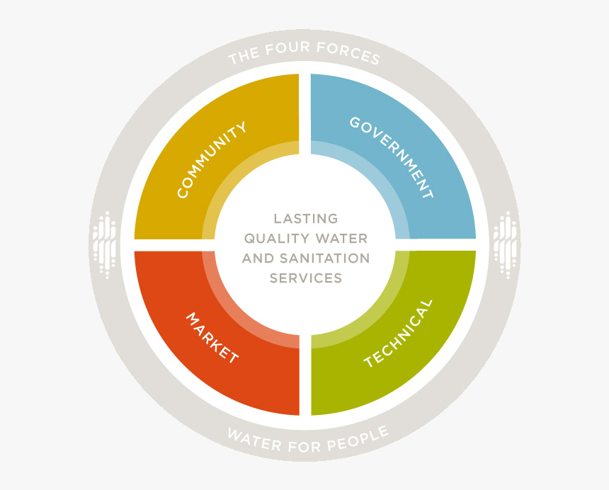 Water For People Helps Build Capacity Within Each Of - Portable Network Graphics, HD Png Download