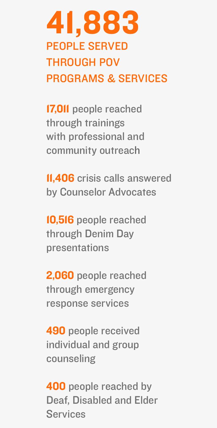 2,060 People Reached Through Emergency Response Services - Carmine, HD Png Download