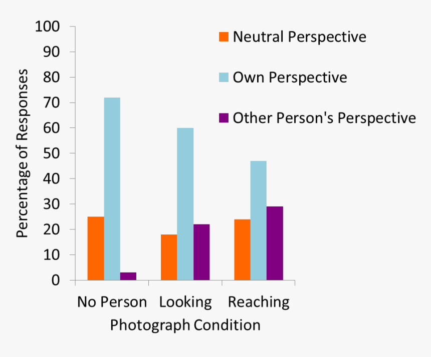 Tversky And Hard Figure - Eleanor Rosch Natural Categories, HD Png Download
