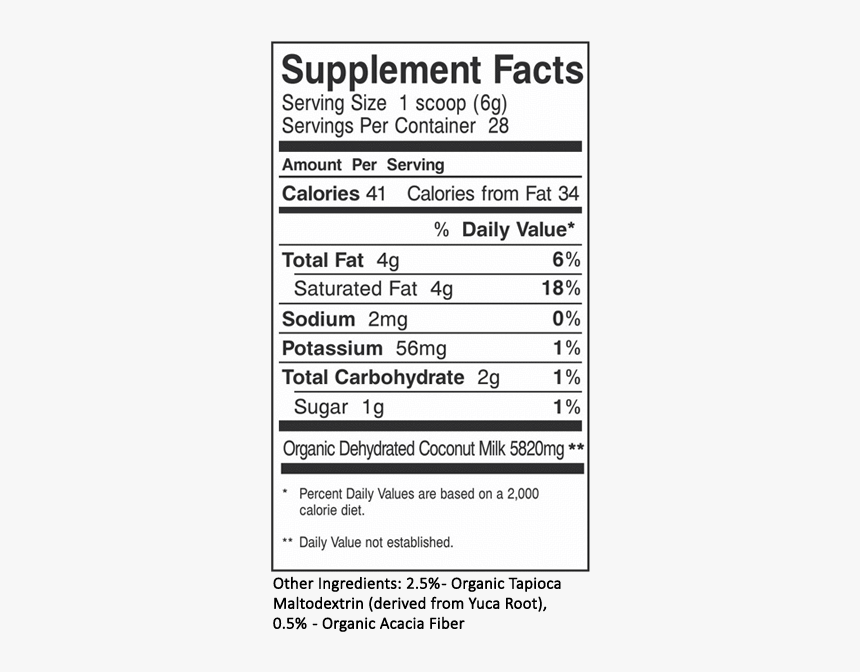 Document, HD Png Download