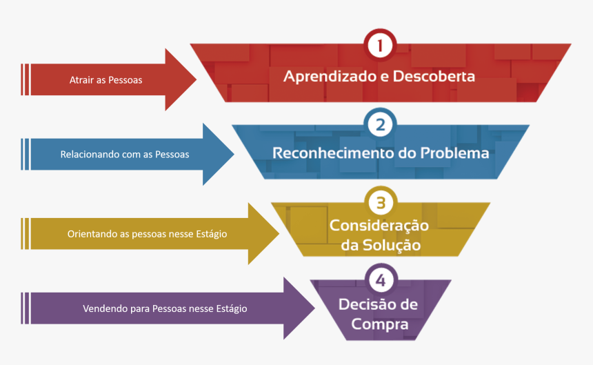 Empresas De Marketing Digital, HD Png Download