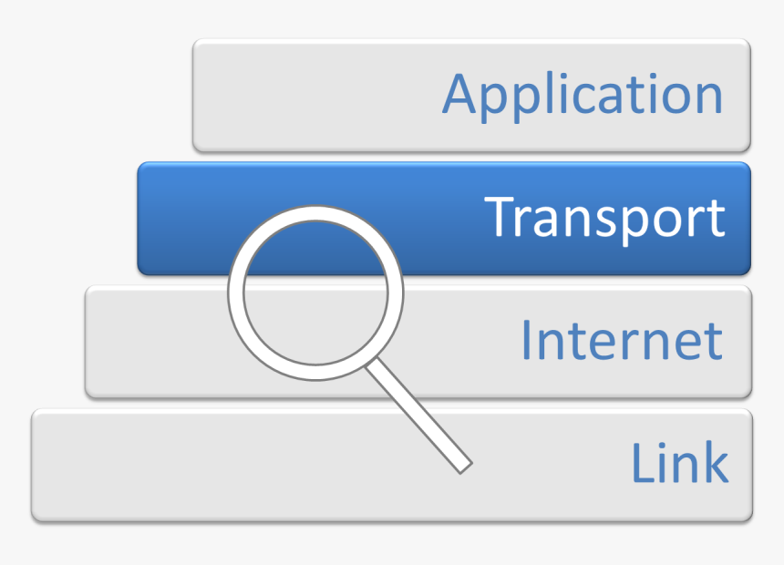 Internet Protocol Analysis - Transport Layer Png, Transparent Png