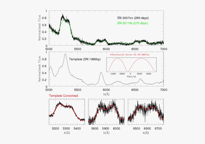 Diagram, HD Png Download