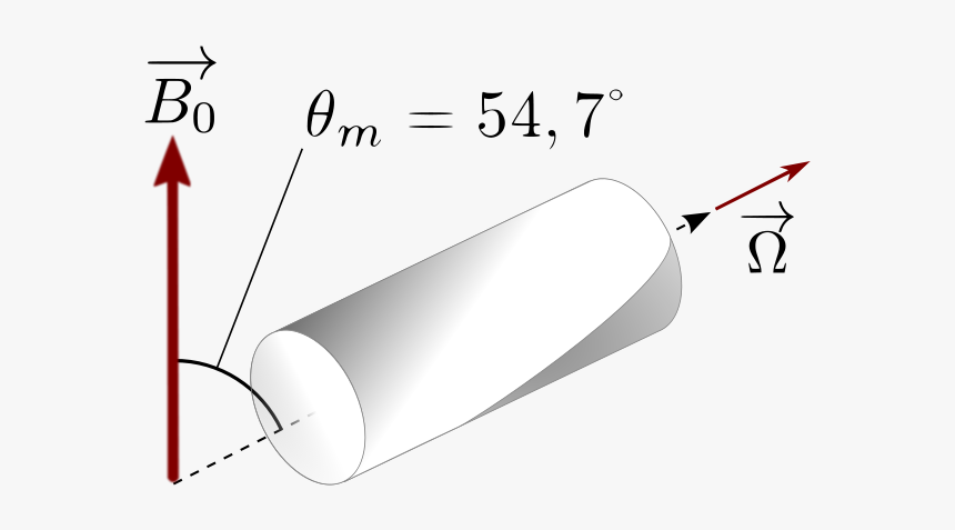 Ssnmr Spinning Rotor Svg Clip Arts - Illustration, HD Png Download