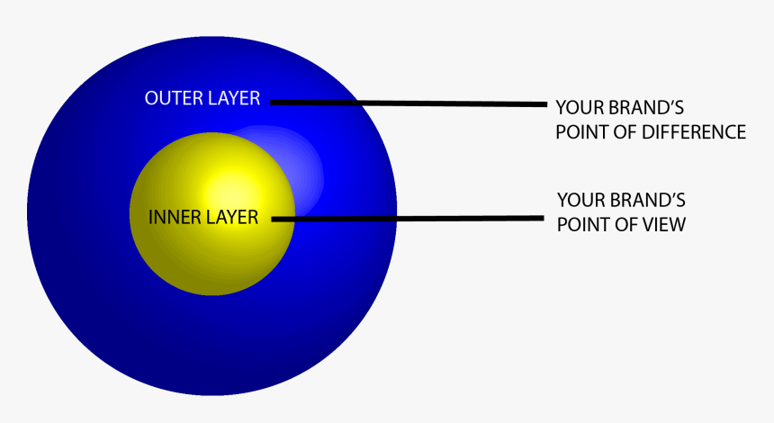 Circle, HD Png Download