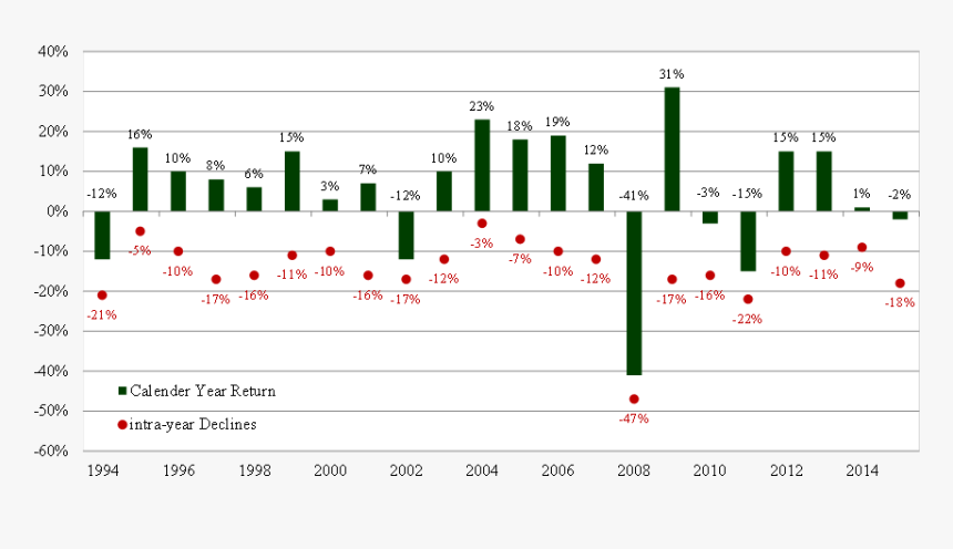 Screenshot, HD Png Download