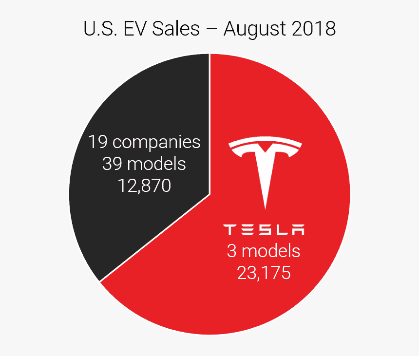 Tesla Motors, HD Png Download