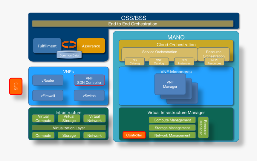 Screenshot, HD Png Download