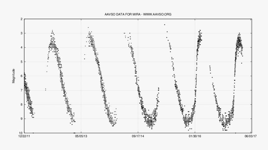 Number, HD Png Download