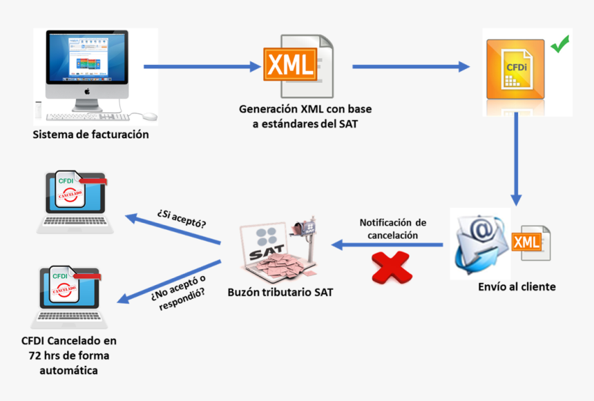 Web Page, HD Png Download