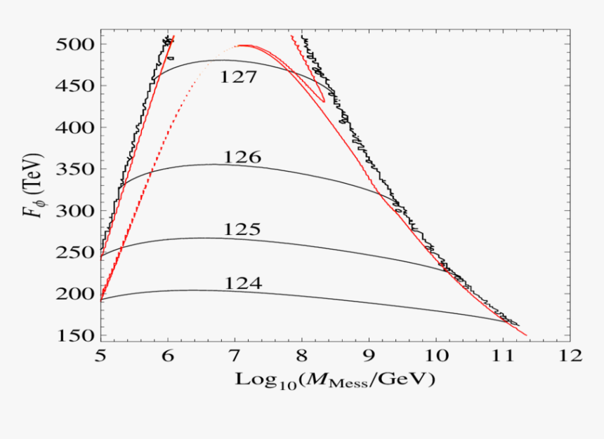Plot, HD Png Download