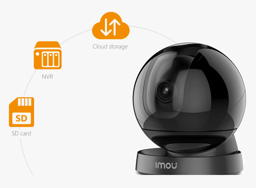 Camera Imou Ranger Pro, HD Png Download