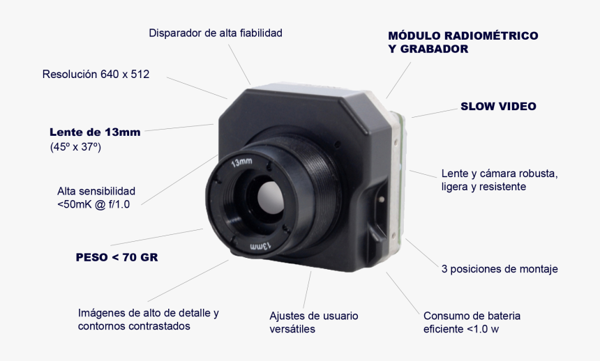 Componentes Tau - Mirrorless Interchangeable-lens Camera, HD Png Download