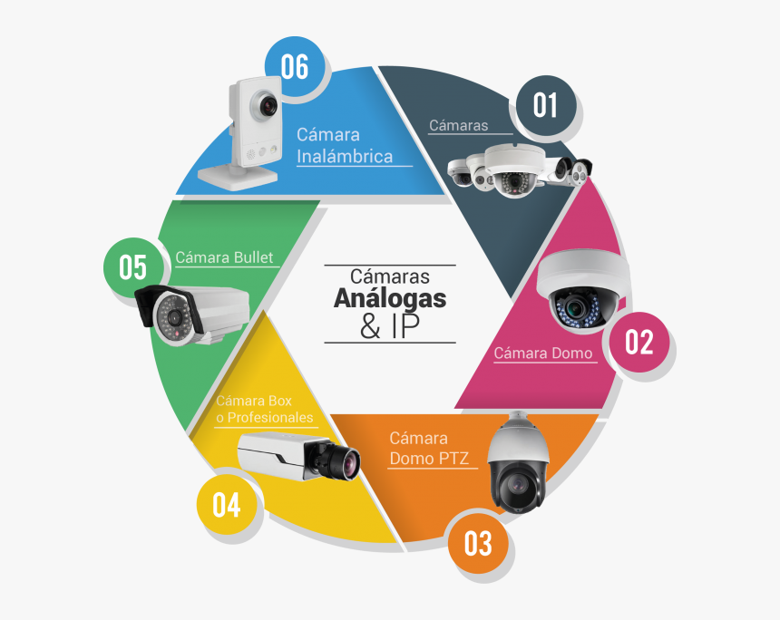Camaras01 - Setup Company In Singapore, HD Png Download