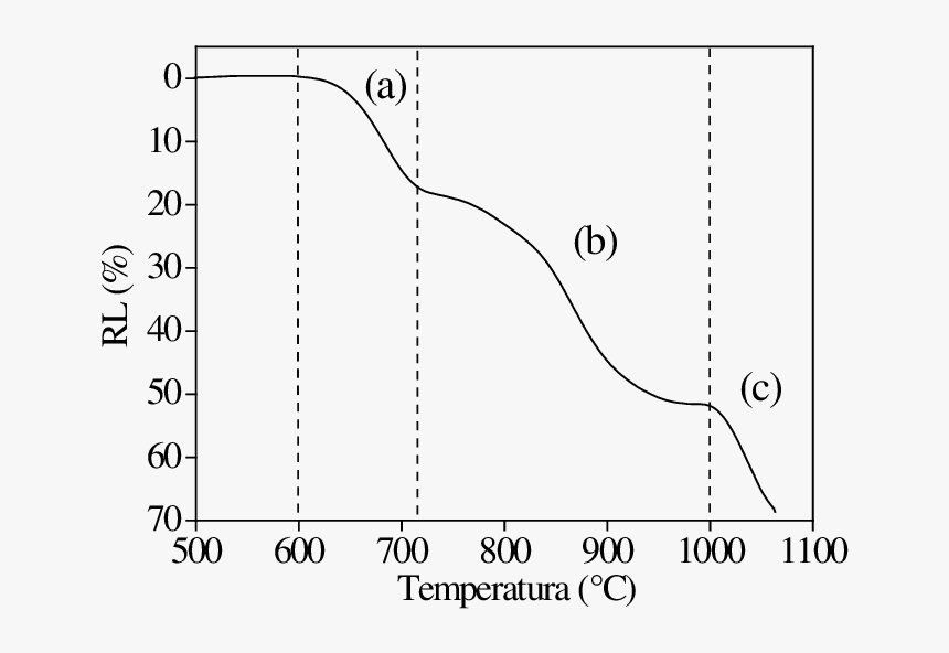 Diagram, HD Png Download