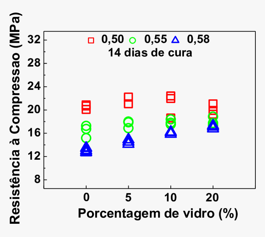 Secure 24, HD Png Download