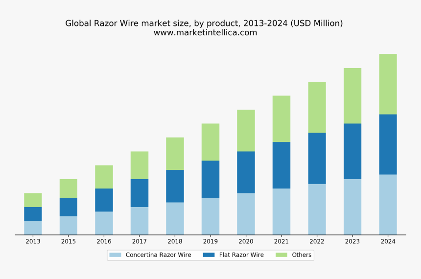 Global Online Grocery Sales, HD Png Download