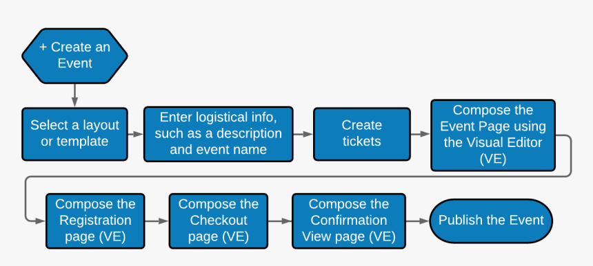 Screenshot, HD Png Download