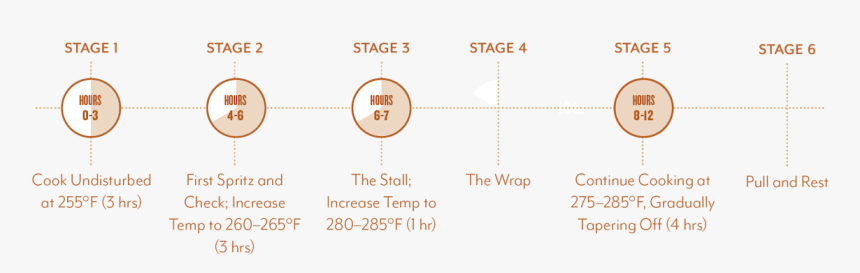 Screenshot, HD Png Download