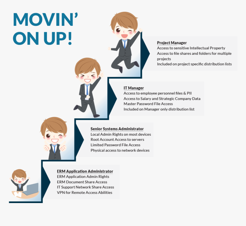 Identity And Access Management, HD Png Download