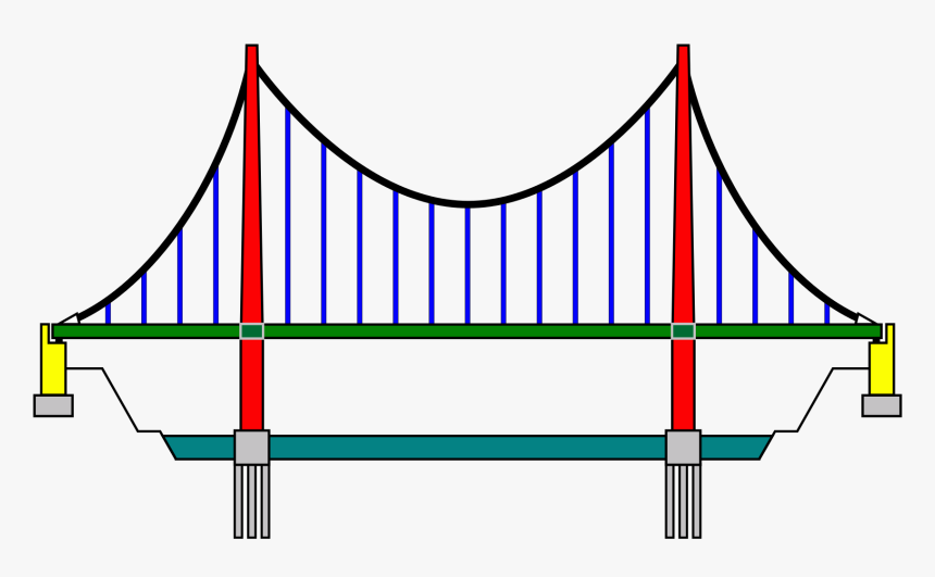 Suspension Bridge Drawing Clipart , Png Download - Boundary Conditions Suspension Bridge, Transparent Png