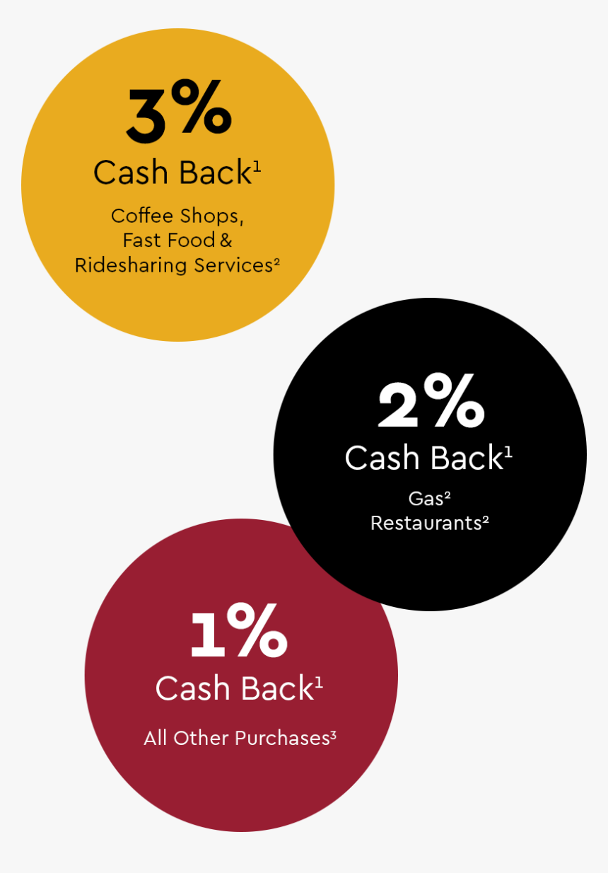 Umsl Credit Card Promo - Playzone Cz, HD Png Download