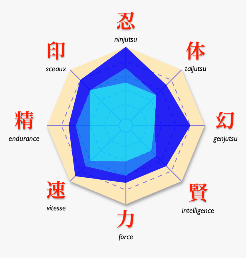 Naruto Sasuke Diag All V2 - Naruto Stats, HD Png Download