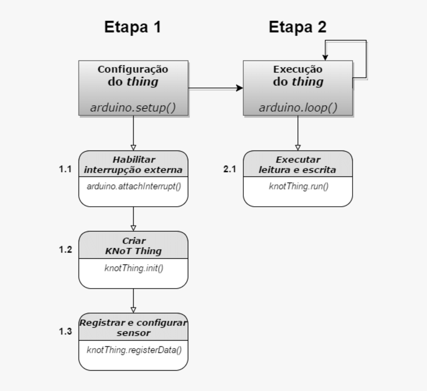 Screenshot, HD Png Download