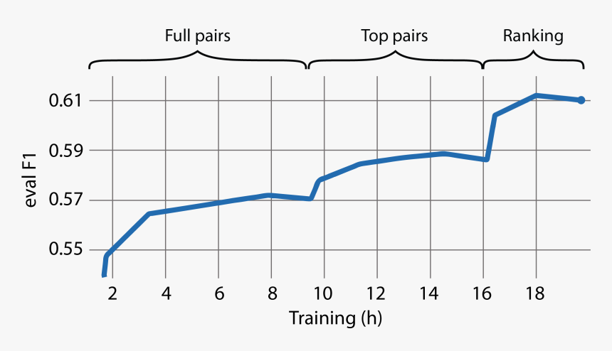 Diagram, HD Png Download