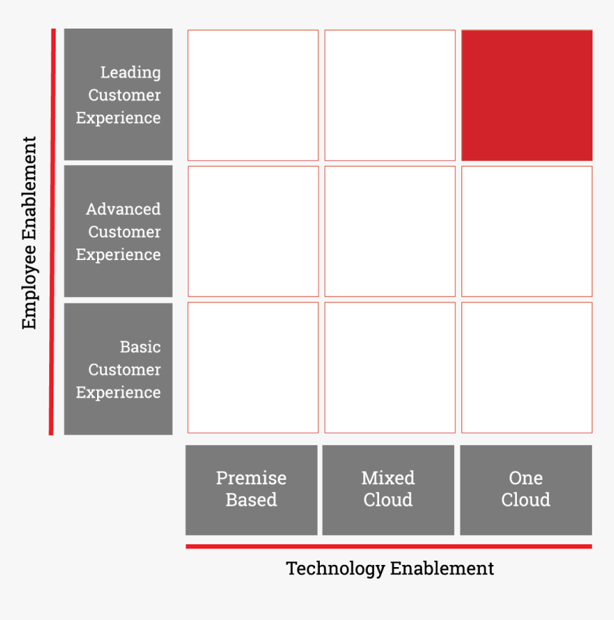 Screenshot, HD Png Download