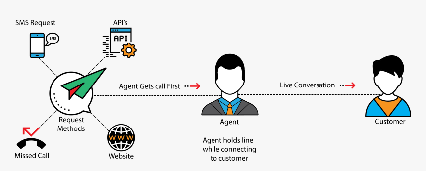 World Bank, HD Png Download