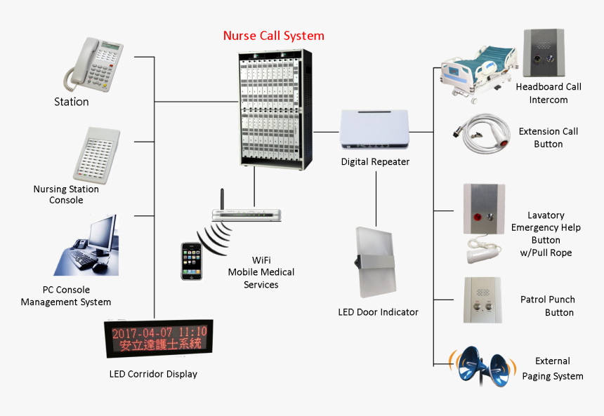 Diagram, HD Png Download