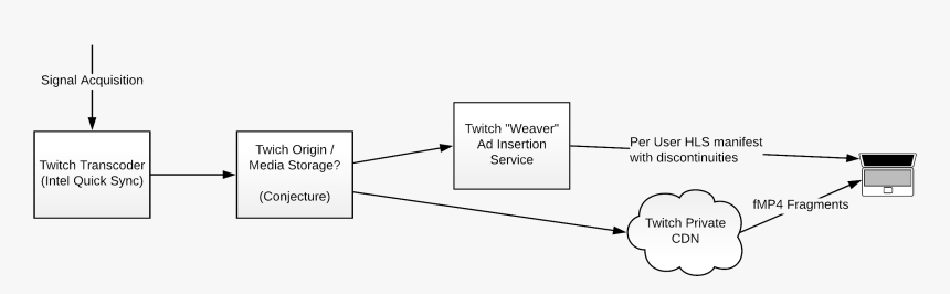 A Block Diagramming Outlining A Hypothetical Architecture - Illustration, HD Png Download