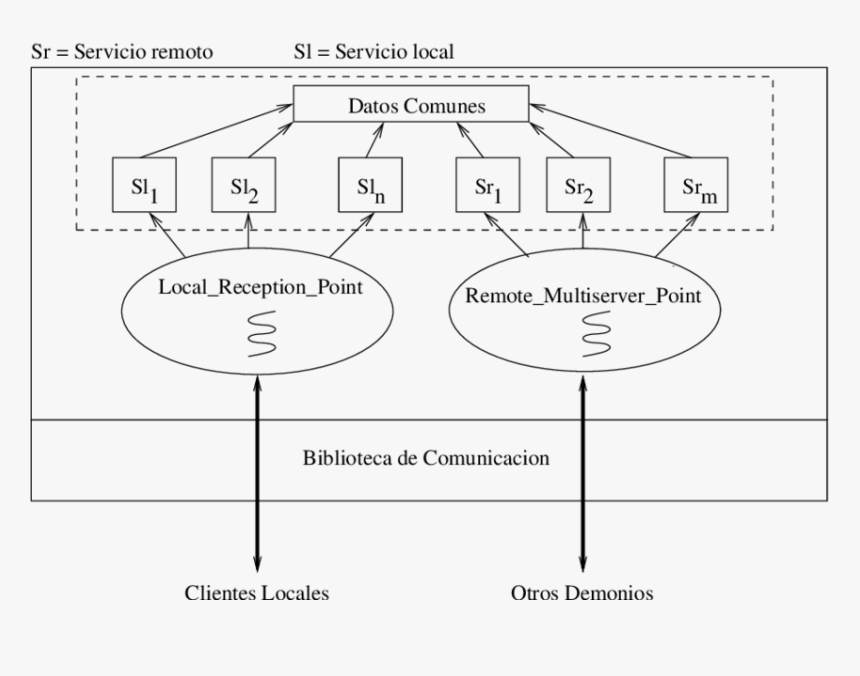 Diagram, HD Png Download