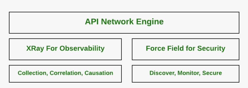 Downloadgetitnow - Lego, HD Png Download